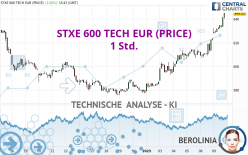 STXE 600 TECH EUR (PRICE) - 1H