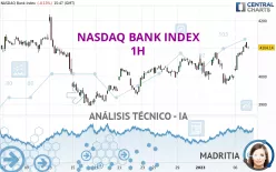 NASDAQ BANK INDEX - 1H