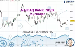 NASDAQ BANK INDEX - Journalier