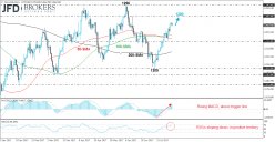 GOLD - USD - Daily