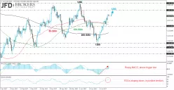 GOLD - USD - Diario