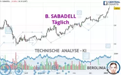 B. SABADELL - Täglich