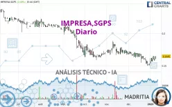 IMPRESA,SGPS - Giornaliero