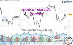 BANK OF AMERICA - Journalier