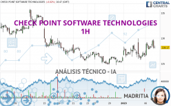 CHECK POINT SOFTWARE TECHNOLOGIES - 1H