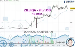 ZILLIQA - ZIL/USD - 15 min.