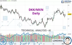 DKK/MXN - Daily