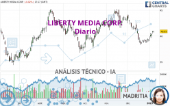 LIBERTY MEDIA CORP. - Täglich