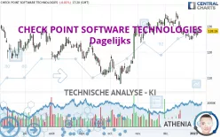 CHECK POINT SOFTWARE TECHNOLOGIES - Dagelijks