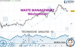 WASTE MANAGEMENT - Wöchentlich