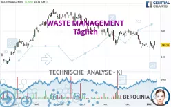 WASTE MANAGEMENT - Täglich