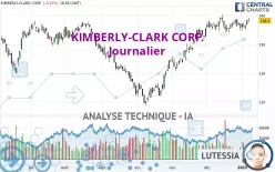 KIMBERLY-CLARK CORP. - Journalier