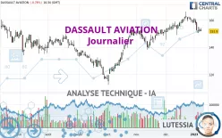 DASSAULT AVIATION - Journalier