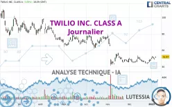 TWILIO INC. CLASS A - Journalier