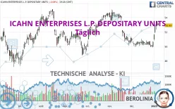 ICAHN ENTERPRISES L.P. DEPOSITARY UNITS - Täglich