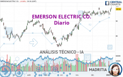 EMERSON ELECTRIC CO. - Diario