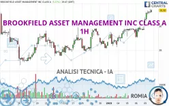 BROOKFIELD ASSET MANAGEMENT INC CLASS A - 1H