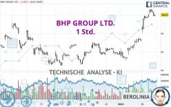 BHP GROUP LTD. - 1 Std.