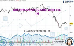 ARCHER-DANIELS-MIDLAND CO. - 1H