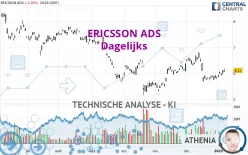 ERICSSON ADS - Dagelijks