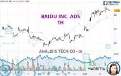 BAIDU INC. ADS - 1H