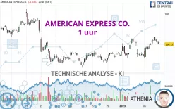 AMERICAN EXPRESS CO. - 1 uur