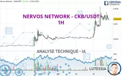 NERVOS NETWORK - CKB/USDT - 1H