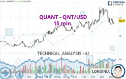 QUANT - QNT/USD - 15 min.