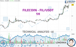 FILECOIN - FIL/USDT - 1H