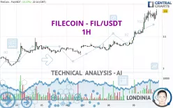 FILECOIN - FIL/USDT - 1H