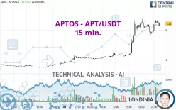 APTOS - APT/USDT - 15 min.