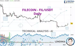 FILECOIN - FIL/USDT - Journalier