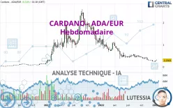 CARDANO - ADA/EUR - Hebdomadaire