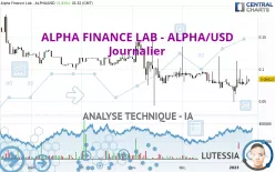 ALPHA FINANCE LAB - ALPHA/USD - Journalier