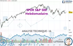 SPDR S&amp;P 500 - Weekly