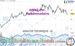 APPLE INC. - Semanal