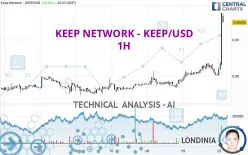 KEEP NETWORK - KEEP/USD - 1H