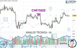 CHF/SGD - 1 Std.