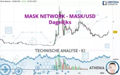 MASK NETWORK - MASK/USD - Dagelijks