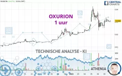 OXURION - 1 Std.