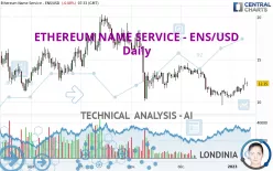 ETHEREUM NAME SERVICE - ENS/USD - Diario