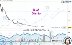 ILLA - Diario