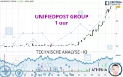 UNIFIEDPOST GROUP - 1 uur