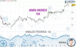 AMX-INDEX - 1H