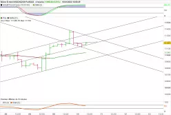 MICRO E-MINI NASDAQ100 FULL0625 - 4H