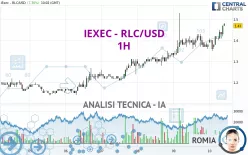 IEXEC - RLC/USD - 1H