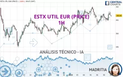 ESTX UTIL EUR (PRICE) - 1H