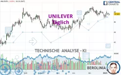 UNILEVER - Diario