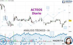ACTEOS - Diario
