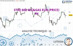 STXE 600 OIL&amp;GAS EUR (PRICE) - 1H